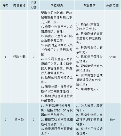 横琴新区2020年高校毕业生网络招聘会开始啦